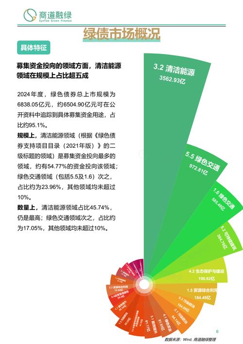 债券市场“科技板”来了:哪些机构能尝鲜,重点支持哪些领域